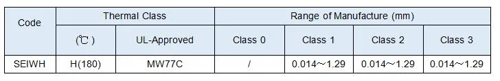 Włókno z stopów miedzianikowych emalowane CuNi1/CuNi2/CuNi5/CuNi8/CuNi10/CuNi14/CuNi19 CuNi23 CuNi30 CuNi34 CuNi44 2