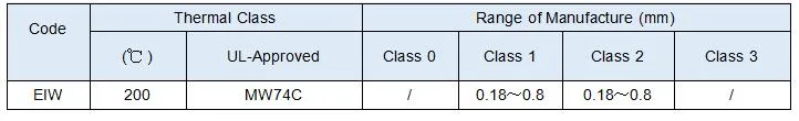 Włókno z stopów miedzianikowych emalowane CuNi1/CuNi2/CuNi5/CuNi8/CuNi10/CuNi14/CuNi19 CuNi23 CuNi30 CuNi34 CuNi44 4