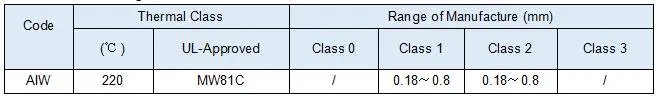 Włókno z stopów miedzianikowych emalowane CuNi1/CuNi2/CuNi5/CuNi8/CuNi10/CuNi14/CuNi19 CuNi23 CuNi30 CuNi34 CuNi44 8