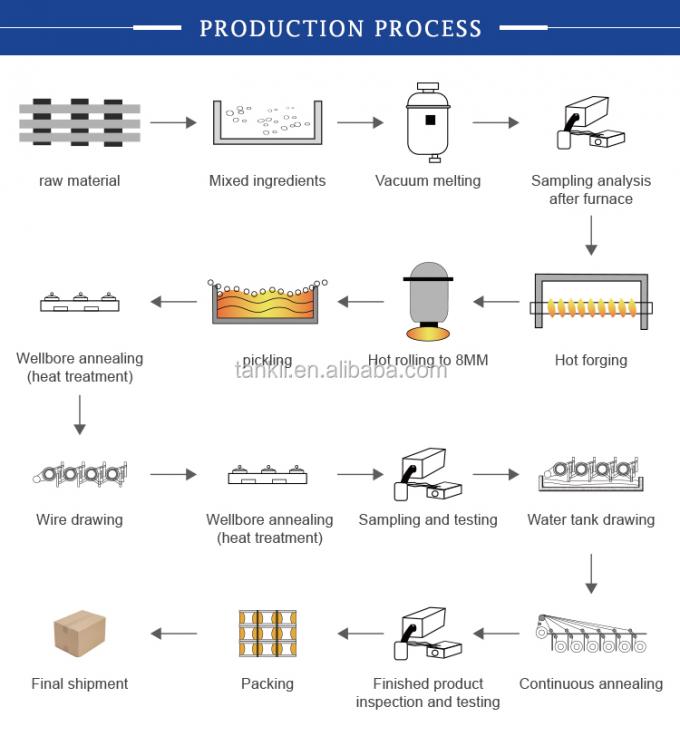 CuNi2/CuNi6/CuNi8/CuNi10/CuNi14/CuNi19/CuNi23/CuNi34/CuNi40/CuNi44/CuNi45 Elektryczny stop miedzianikowy 2